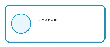Kuzey Otelcilik